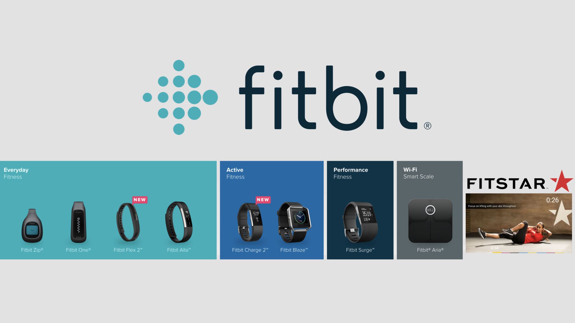 Fitbit product line of activity trackers, smart watches, scale, and guided workouts