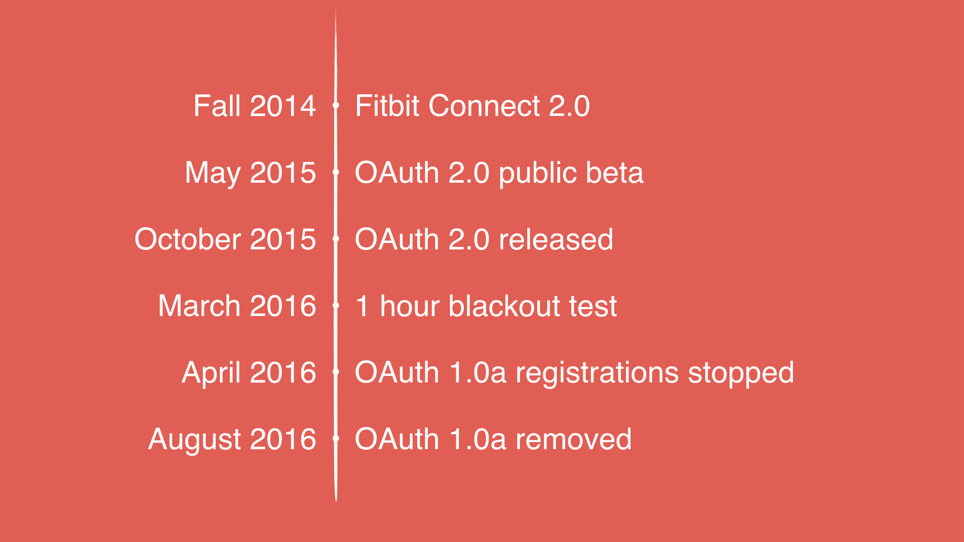 Timeline of events. Fall 2014: Fitbit Connect 2.0. May 2015: OAuth 2.0 public beta. October 2015: OAuth 2.0 released. March 2016: 1 hour blackout test. April 2016: OAuth 1.0a registrations stopped. August 2016: OAuth 1.0a removed.